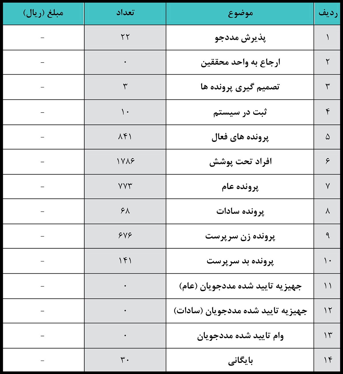 گزارش واحد مددکاری خیریه نورا 26 بهمن الی 2 اسفند