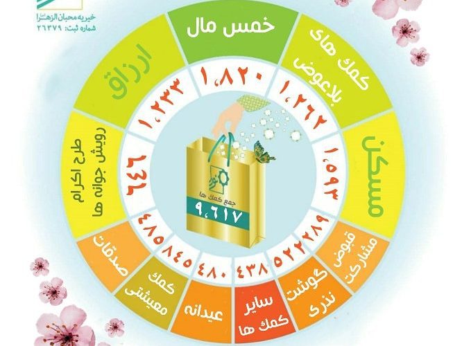 گزارش عملکرد سال 99
